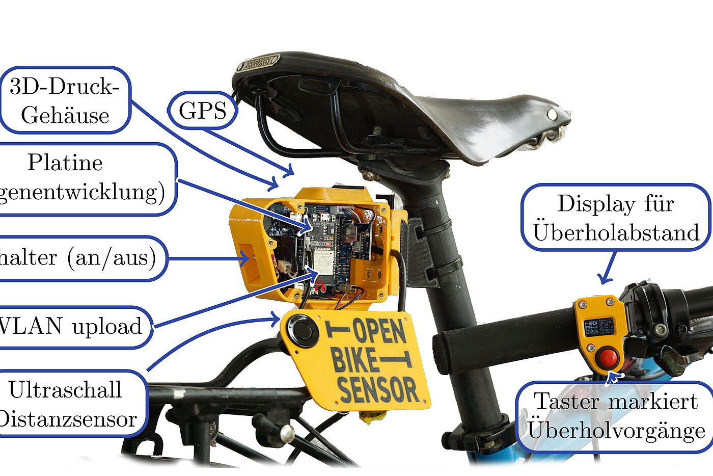 Die Komponenten eines OpenBikeSensort